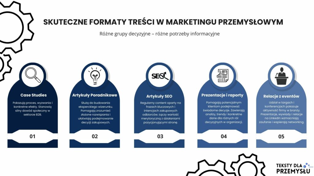 marketing przemysłowy
