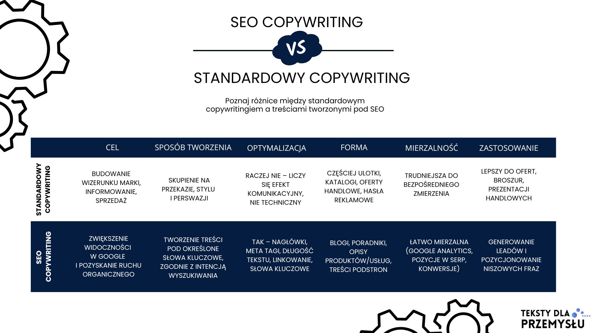 seo copywriting dla przemysłu
