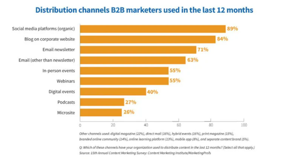 marketing przemysłowy