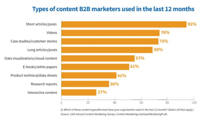 marketing przemysłowy
