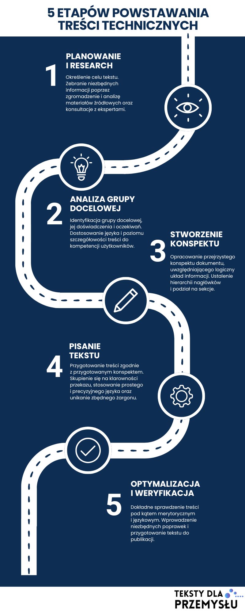 copywriting techniczny